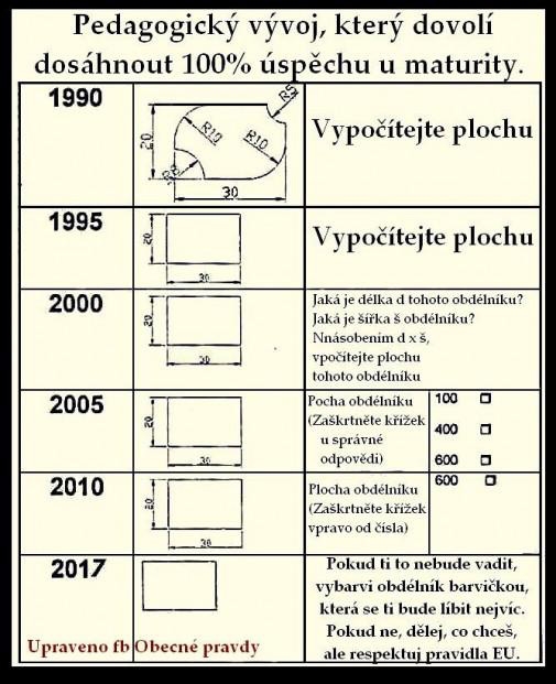 Degradace skolstvi