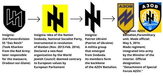 Vznik insignii pluku Azov