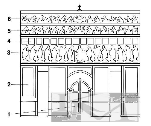 3. Schéma pětiřadového ikonostasu